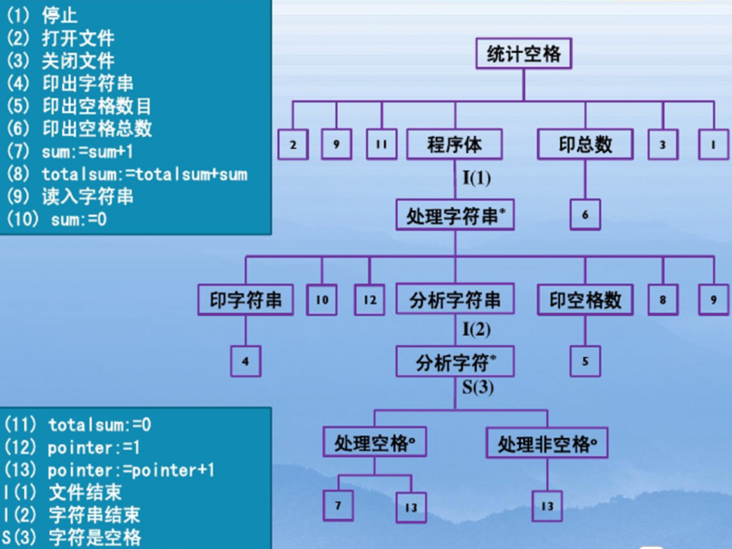 image-20251202213929967